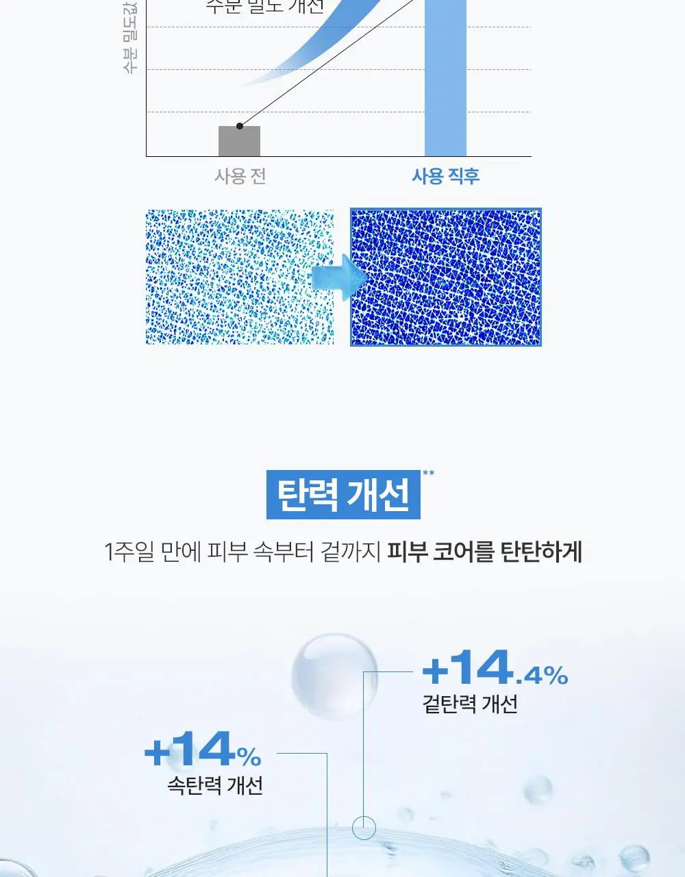 [7월올영픽/화잘먹크림] 피지오겔 DMT 리제너러티브 크림 100ml 기획(+토너 50ml) 상세페이지 20